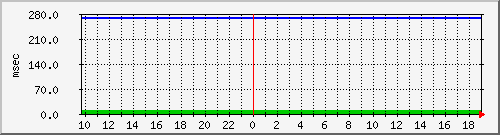 disk01qa Traffic Graph